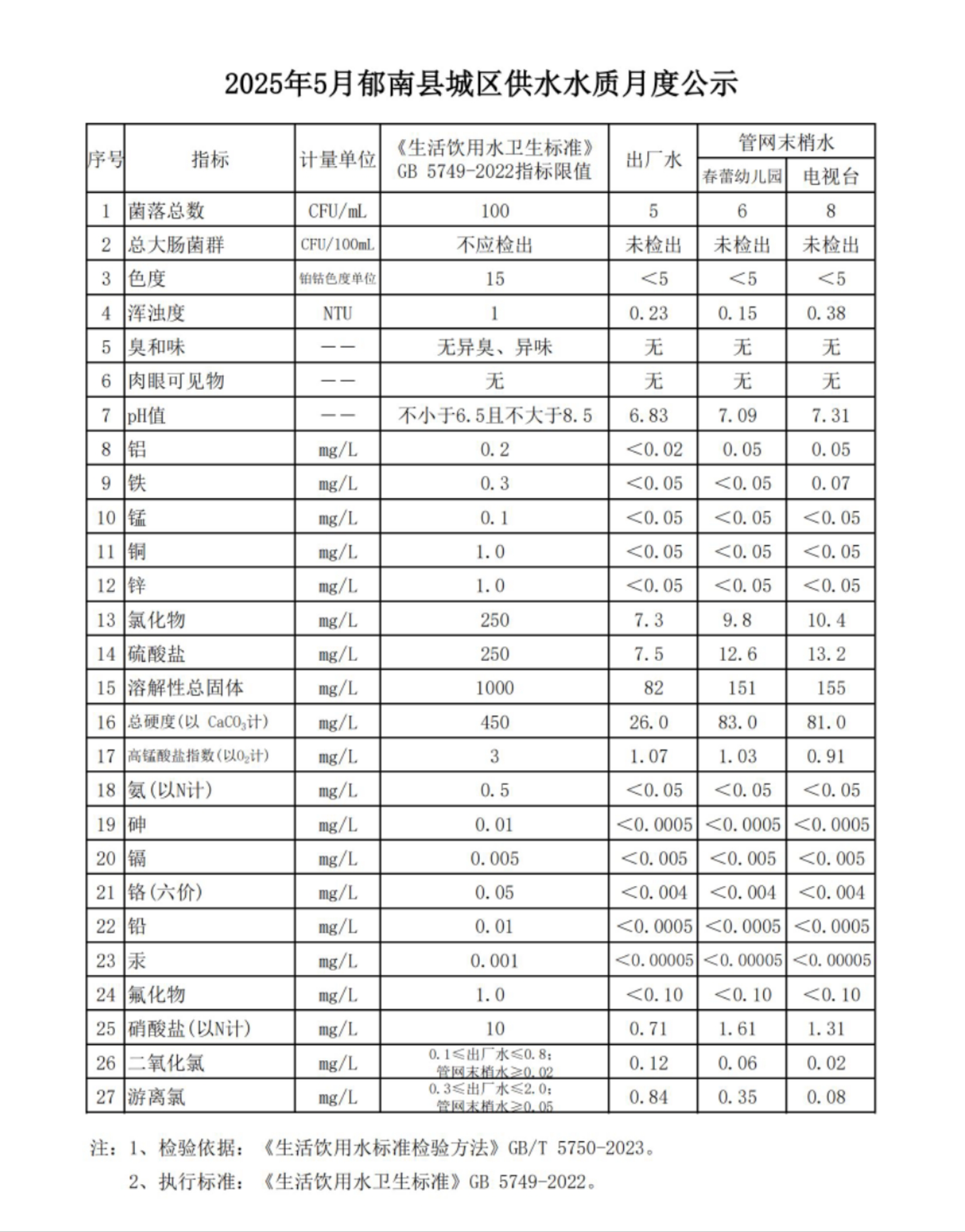 2025年5月郁南縣城區(qū)供水水質月度公示.jpg