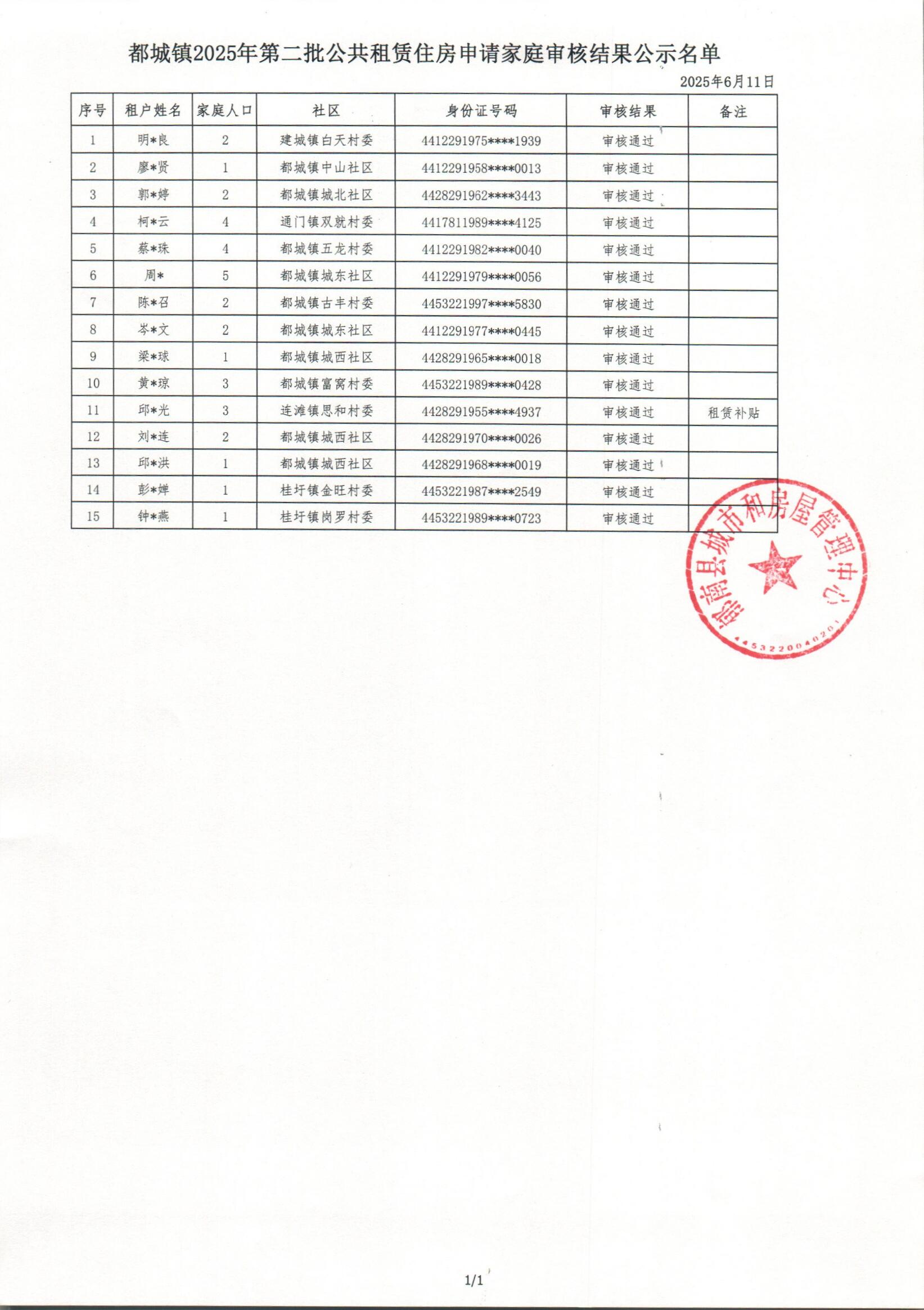 都城鎮(zhèn)2025年第二批公共租賃住房申請家庭審核結果公示名單.jpg